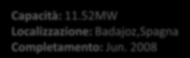 11.52 MW On-grid PV System,