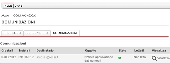 Creata il: data creazione della notifica da parte del sistema Inviata il: data invio della notifica da parte del sistema Destinatario: indirizzo della persona a cui è stata inviata la notifica