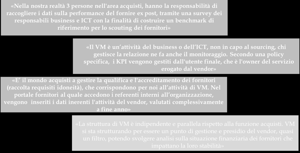 Presentazione: Vendor Management Office: Talent Culture driving Performance Measurement L efficacia dell attività di sourcing è legata al sinergico contributo e alla collaborazione delle sue due