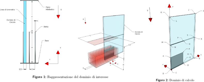 Hydrofoil () Presentazione del corso di Termofluidodinamica Computazionale - E.