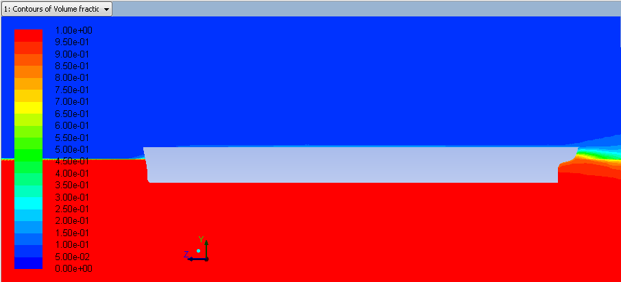 V= 1.159 m/s Figura 5.18 - Diagramma fasi sulla carena (v=0.992 m/s) Figura 5.