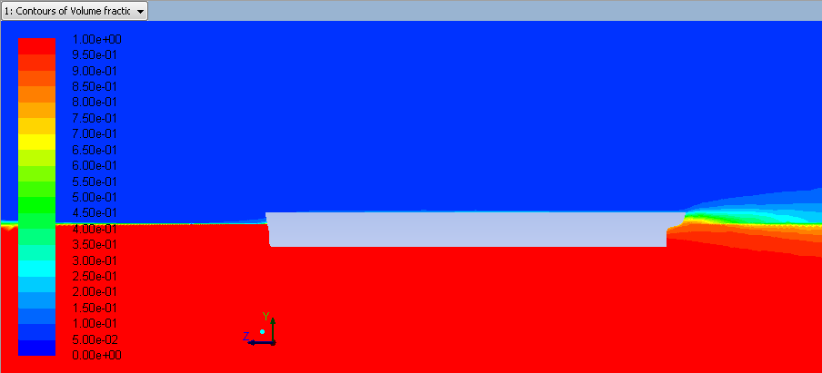 V=1.3164 m/s Figura 5.20 Diagramma fasi (v=1.3164 m/s) V= 1.5303 m/s Figura 5.