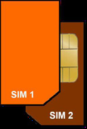 Montaje Introducir las tarjetas USIMs La tarjetas USIMs poseen el número de teléfono, el código PIN, las conexiones a los servicios externos, contactos y otros elementos importantes.