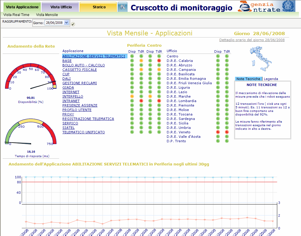 Nel documento è presente un raggruppamento per pagine che consente la scelta del giorno da monitorare ed un controllo attivo sull applicazione che mostra il