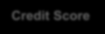 L ANALISI DEL RISCHIO: OUTPUT DEL MODELLO Classe di rating - Sette classi di merito creditizio - Suddivisione delle società in classi di rischio omogenee - Identificazione di variazione significative