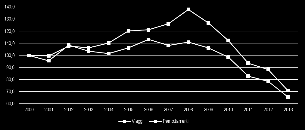 La distribuzione dei valori assoluti fra regioni rivela il peso prevalente che gli arrivi in Lombardia hanno rispetto a quelli di tutte le altre regioni, con una quota del 24,8% del totale assai