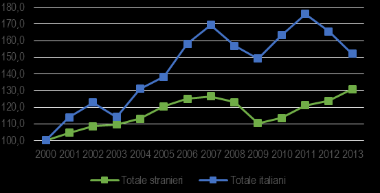 SPAGNA Le statistiche relative agli arrivi di soggetti stranieri alle frontiere della Spagna fornite dall Insituto de Estudios Turísticos coincidono con quelle del UNWTO.