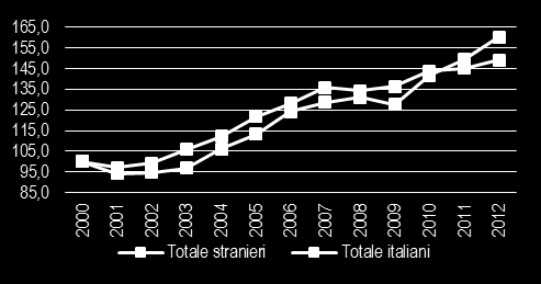 GERMANIA Considerando l intero movimento turistico in tuti gli esercizi ricettivi (all types of accommodaton establishments), il Paese rappresenta la terza destinazione di preferenza per gli italiani