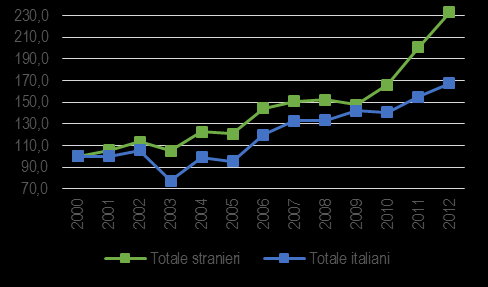 THAILANDIA Gli arrivi degli italiani in Thailandia sembrano avere risentito poco della crisi economica che dal 2008 ha colpito l Italia perché i flussi verso tale Paese sono in continua crescita e