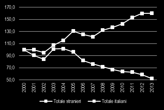 CUBA Cuba ha rappresentato per anni uno dei principali miraggi degli italiani come destinazione estera.