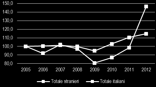 CIPRO Il turismo italiano a Cipro rappresenta solo lo 0,12% dei flussi outgoing dall Italia, con 33.