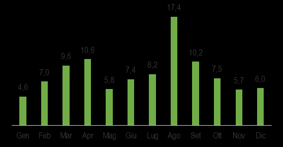 SEYCHELLES Le statistiche relative agli arrivi di soggetti stranieri alle frontiere fornite National Bureau of Statistics from disembarkation cards (NBS) non collimano perfettamente con quelle