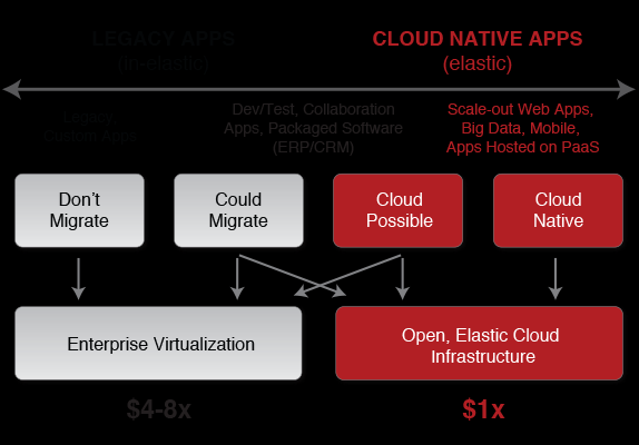 Il cloud per