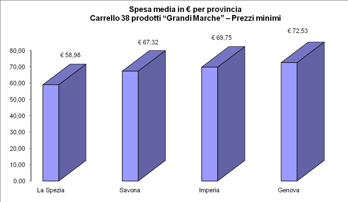 Confronto per