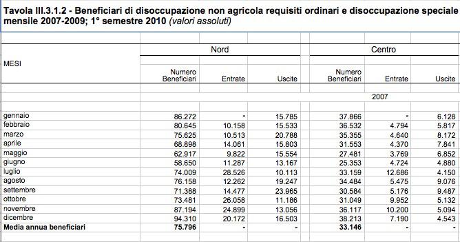 Analisi tipologica dei dati II Livello di analisi Verificare il grado di complessità strutturale dei dataset