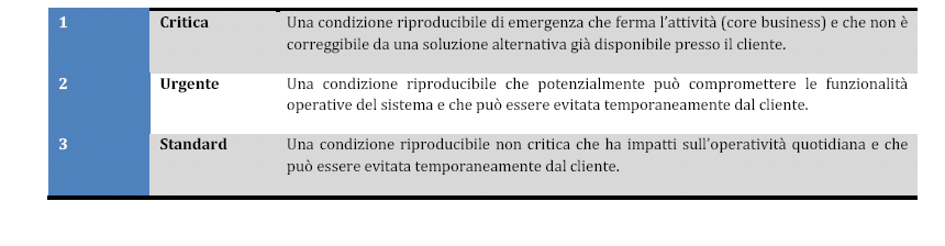 Allegato A) Tabella target di risposta Livelli di Priorità Le non conformità sono classificate in base alle seguente tabella.