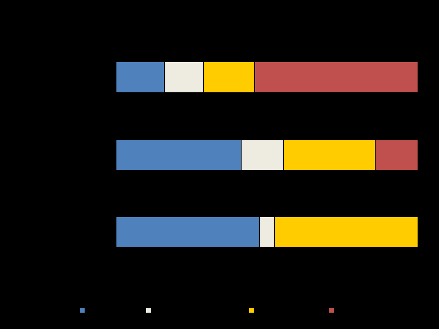 Le prospettive delle assistenti familiari nel 2003 La grande maggioranza delle assistenti familiari non aveva intenzione di