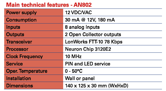 AN 802 Nodo di acquisizione dati I / O analogici, 8 ingressi analogici, 2 uscite OC Il nodo AN802 è un nodo in tecnologia LonWorks,per l acquisizione di segnali presenti sul campo, indicato per