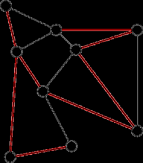 Archi: Sezioni di Linea (SoL) con due livelli di approfondimento: - il macro livello (ML), che costituisce il citato grafo,
