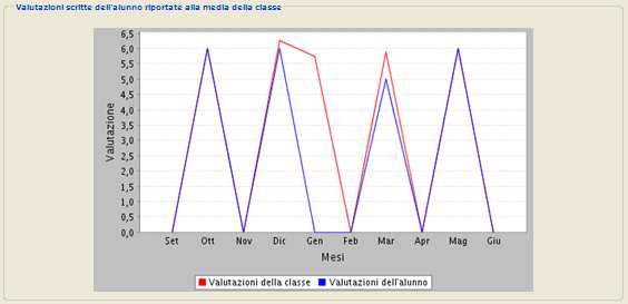 Nella parte destra della finestra i simboli grafici che consentono di accedere rispettivamente alla consultazione di