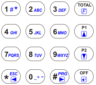 Ogni trasmissione radio valida viene confermata dal livello del segnale ( numero di tacche ) e da una serie di segnali acustici, uno per ogni tacca ricevuta.