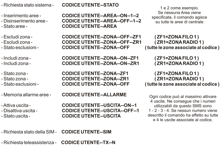 TUTTE LE MANOVRE EFFETTUATE DA TELEFONO VENGONO MEMORIZZATE NELLA MEMORIA EVENTI DI CENTRALE.