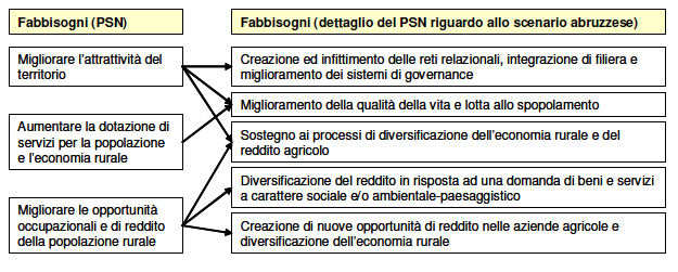 - aumento dei sistemi di monitoraggio e di gestione dei dati ambientali; - azioni di prevenzione contro gli incendi boschivi, le calamità naturali e le avversità atmosferiche.