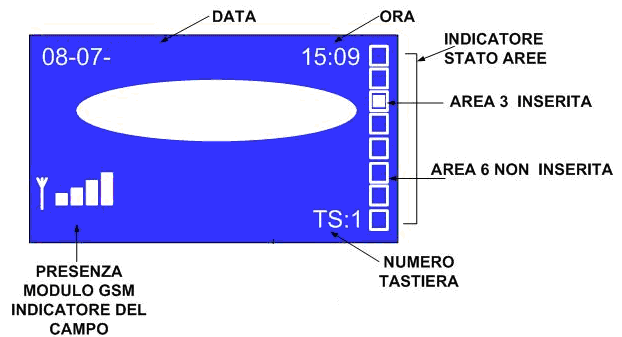 - Combinatore - MESS.VOCALI - Mess. Allarme - Mess. Teleg. - Tecnologici - SMS Alim.Sabot. - Coercizione - Credito residuo - Miglior Gestore - Disp.