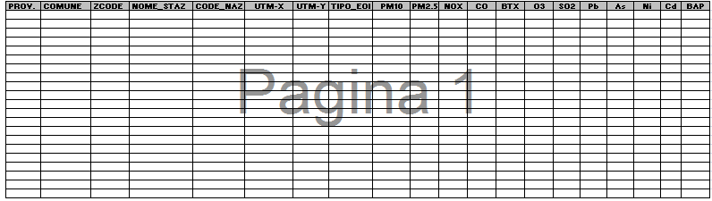 Tabella 1 - Stazioni di misura della rete esistente da adeguare (vedi Allegato LGR.