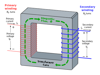 dispositivo di misura CT e VT introducono errori nella misura dovuti a: non linearità del nucleo ferromagnetico -> introduce distorsioni nel segnale misurato limitata larghezza di banda (~ 400Hz) ->