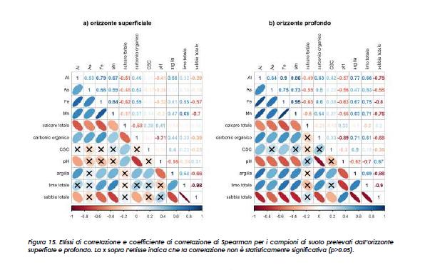 ELABORAZIONE DEI DATI E LORO DIFFUSIONE SU SCALA LOCALE Progetto ALiNa Analisi dei livelli di fondo naturale per alcune sostanze presenti nelle