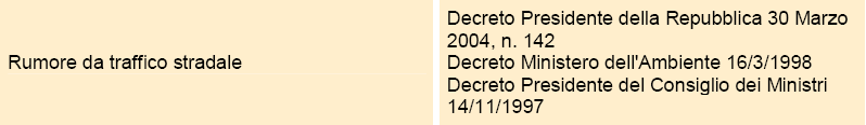 Tabella D: valori di qualità Leq in db (A) (art.7) Classi di destinazione d uso Tempi di riferimento del territorio Diurno (06.00-22.00) Notturno (22.00-06.