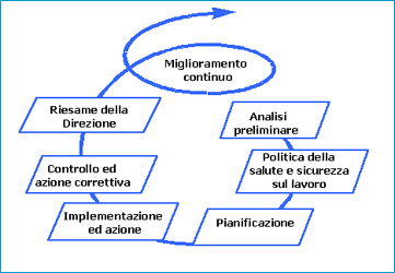 Det Norske Veritas (DNV) 5 È il sistema di gestione, adottato da una Organizzazione, che viene certificato secondo