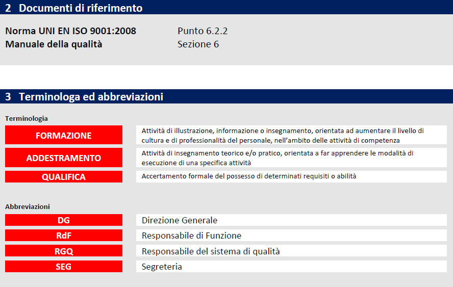 Procedure di qualità Approvazione dei documenti Le informazioni all interno delle procedure sono state realizzate in modo chiaro, semplice e facilmente fruibile da tutti gli operatori interni all