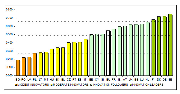 Grafici, torte, diagrammi Solo se non