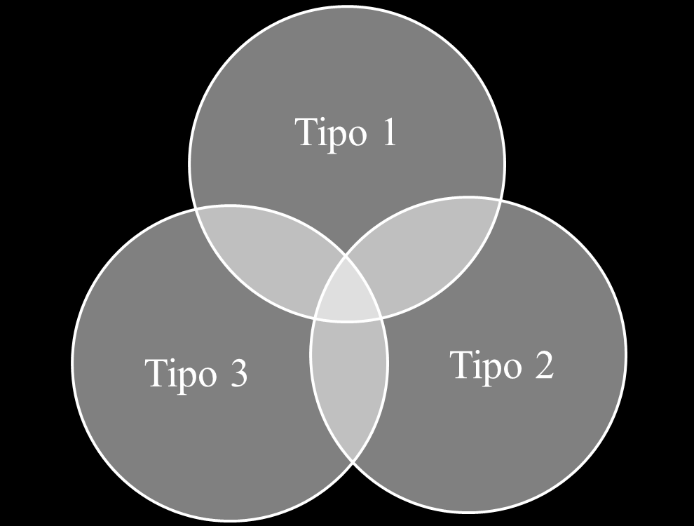 Tipo13/31 Impulsività non antisociale Tipo 12/21 Narcisismo Competitività Tratti O-C