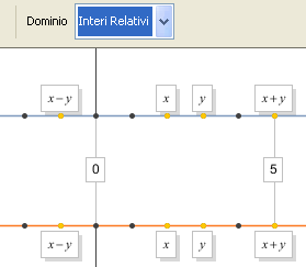 con le espressioni x x y,, 2 2 x, x o con qualsiasi altra espressione algebrica per approfondire la y riflessione sul dominio in cui è definita un