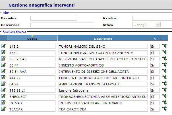 MODULI DEL SISTEMA Il sistema si compone di moduli e funzionalità che contribuiscono alla gestione dell intero ciclo operatorio, dalle attività da svolgersi in fase pre- e post- operatoria a tutte le