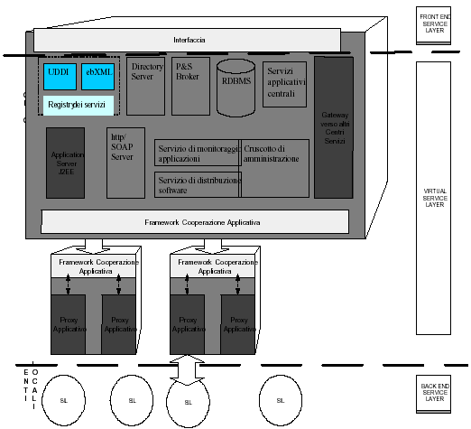 Tabella 3.2. Compiti del mittente e del destinatario del messaggio ai livelli servizio, porta e connessione Figura 4.1.