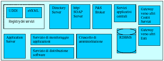 Tabella 3.2.