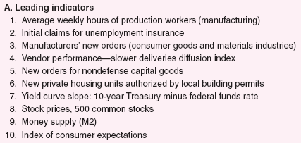 Analisi macroeconomica Le due figure riportano la