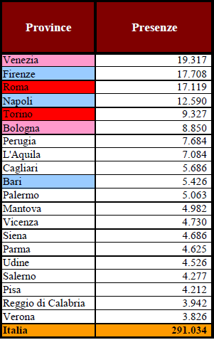 Dati sui BREVETTI-MARCHI( 2007) VERONA 10 POSTO