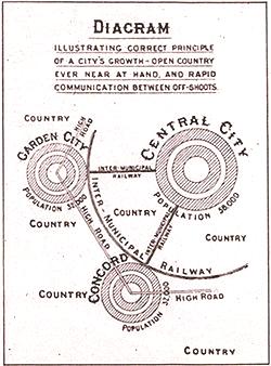 E. Howard, Garden Cities of tomorrow, London, 1902 - Problema : «le città crescono assumendo delle dimensioni enormi