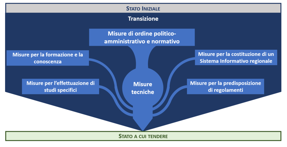 In termini applicativi, l apporto dato dalla Comunità Europea è legato principalmente al finanziamento di programmi di pianificazione energetica su scala transnazionale e di progetti che hanno