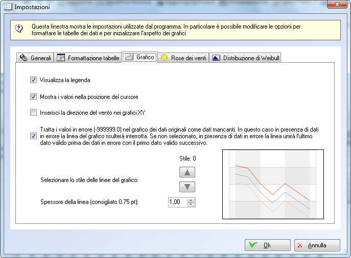 La scheda Grafico contiene le possibili impostazioni.