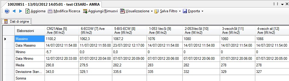 Deviazione standard su tutti i dati del periodo selezionato Si tenga presente che: Le statistiche sono relative al periodo di estrazione dei dati Le statistiche sono calcolate sui dati estratti,