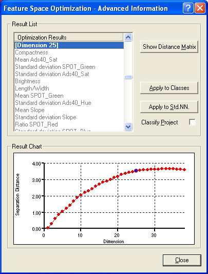 Il classificatore è stato lanciato in un feature space n-dimensionale, dove la combinazione di features utilizzate (bande spettrali, layer derivati e attributi geometrici) è stata scelta sulla base