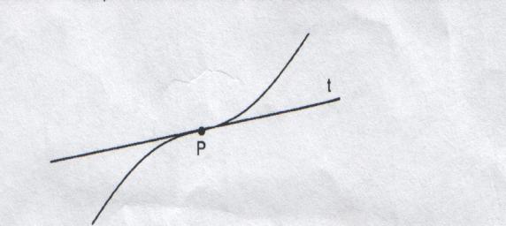 Cosa si intende per retta tangente ad una curva in un suo punto?