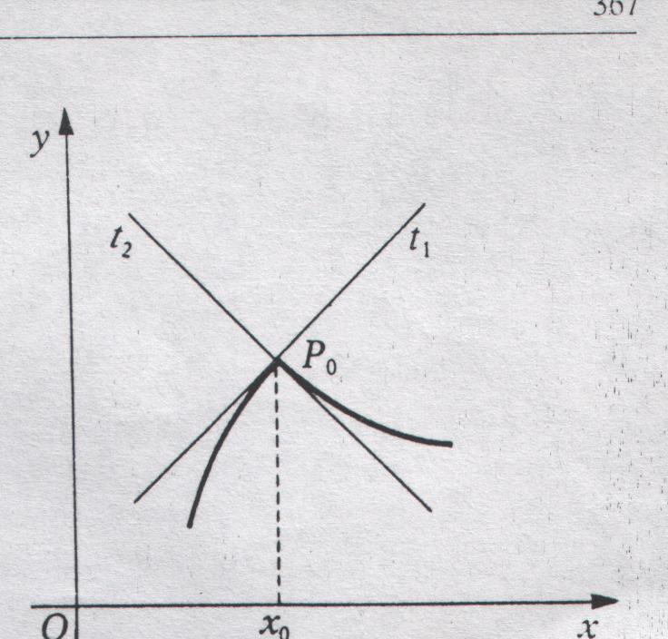 Nota Non sempre esiste la retta tangente ad una curva in un punto, perché non è detto che esista la posizione limite della retta secante Non potendo decidere quale della due rette limite t1 o t2 sia
