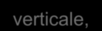 Supponiamo dapprima che la curva C di equazione y = f(x) ammetta retta tangente, non verticale, in P(x 0,f(x 0 )).